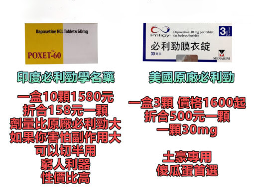 必利勁 60mg POXET-60 印度必利勁 台灣哪裡購買？是正規的嗎？如何使用？真的有效果嗎？